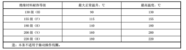 電磁線圈